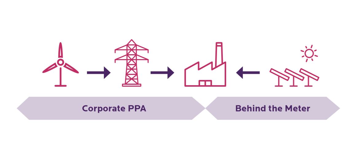 Behind-The-Meter-energia-Group.JPG